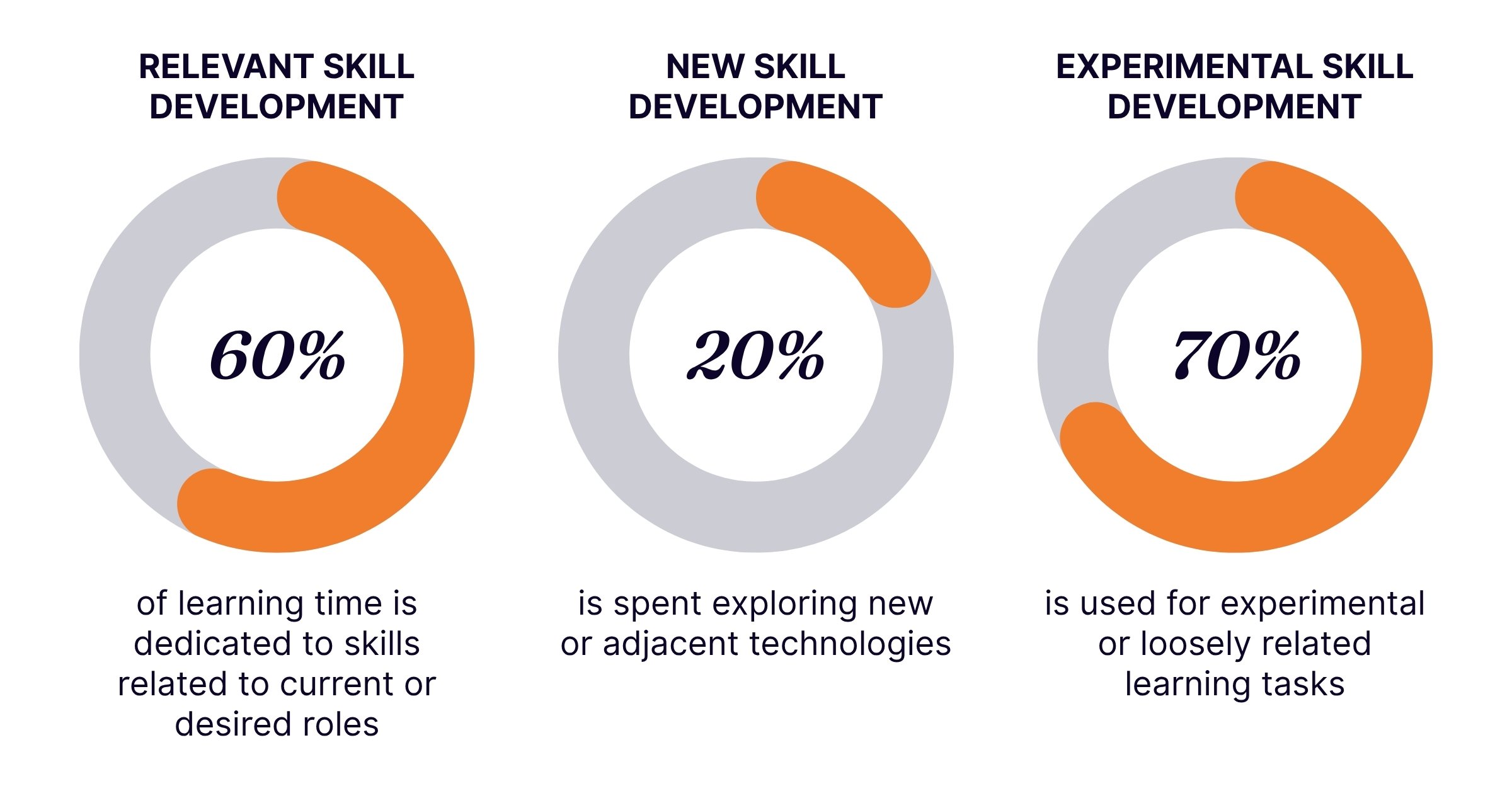 Stats for strategic benefits of breadth